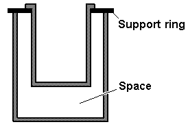 Graphic: Calorimeter