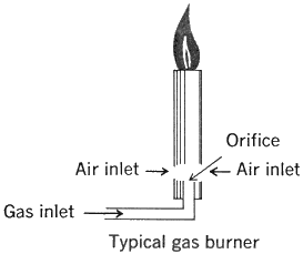 Graphic: Gas Burner