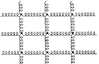 Graphic: Spheres and Springs