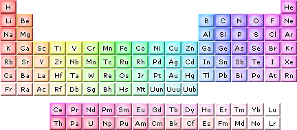 periodic table navigation