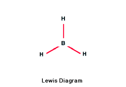 Lewis Diagram