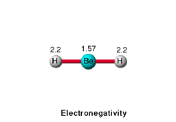 Electronegativity