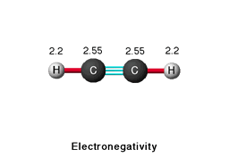 Electronegativity