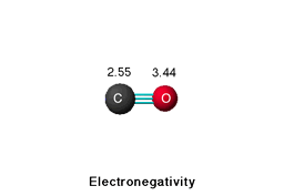 Electronegativity