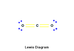 Lewis Diagram