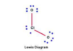 Lewis Diagram