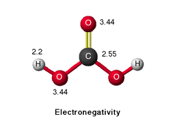 Electronegativity