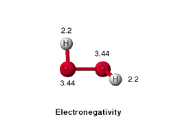 Electronegativity