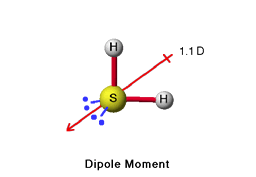 Dipole Moments