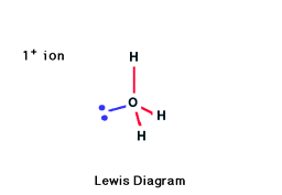 Lewis Diagram