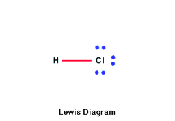 Lewis Diagram