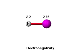 Electronegativity