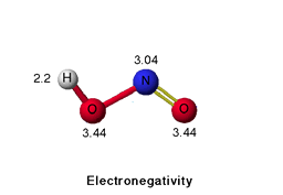 Electronegativity