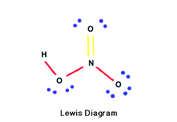 Lewis Diagram