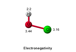Electronegativity