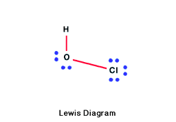 Lewis Diagram