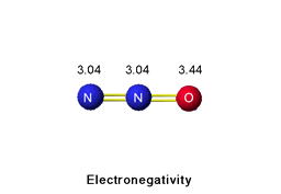 Electronegativity