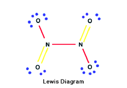 Lewis Diagram