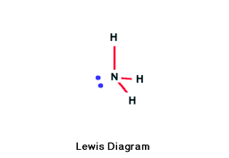 Lewis Diagram