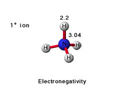 Electronegativity