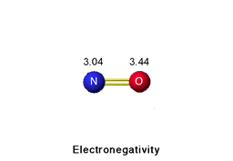 Electronegativity