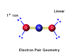 Electron Pair Geometry
