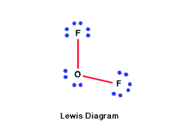 Lewis Diagram