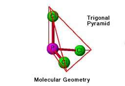 Molecular Geometry