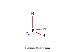 Lewis Diagram