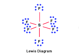 Lewis Diagram