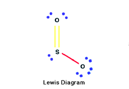 Lewis Diagram