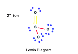 Lewis Diagram