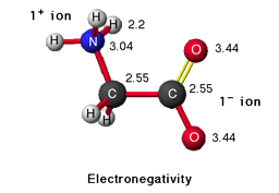 Electronegativity