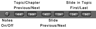 Slide navigation control