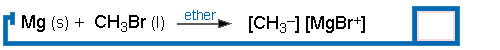 a Grignard reaction