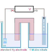 'click' anywhere on image.