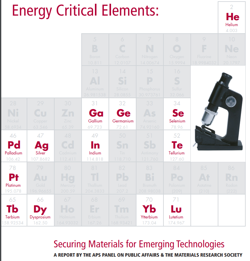 APS Energy Critical Elements
