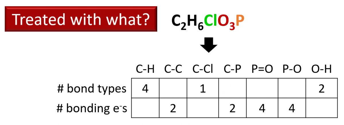 ethephon bond types