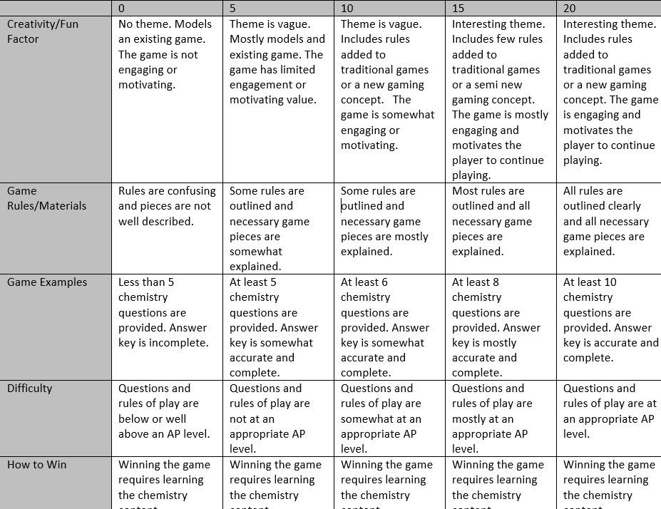 Game rubric