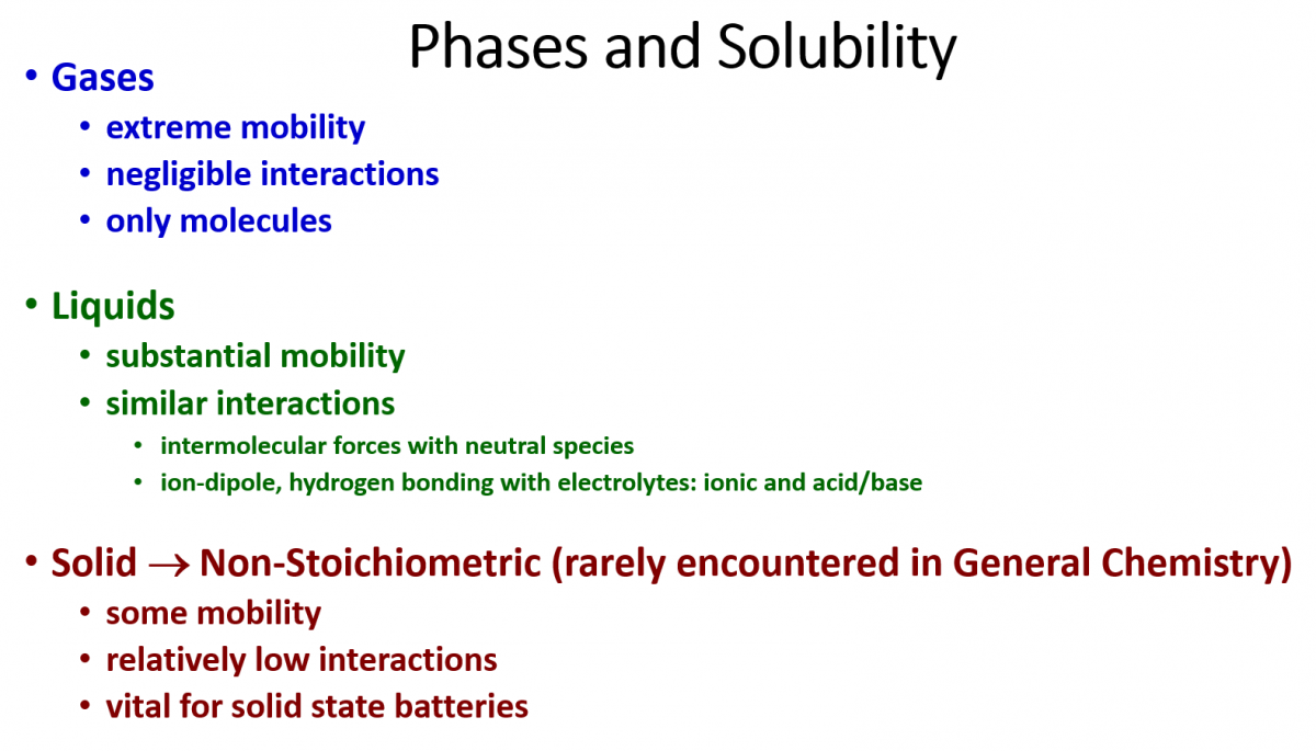 phases and solubility