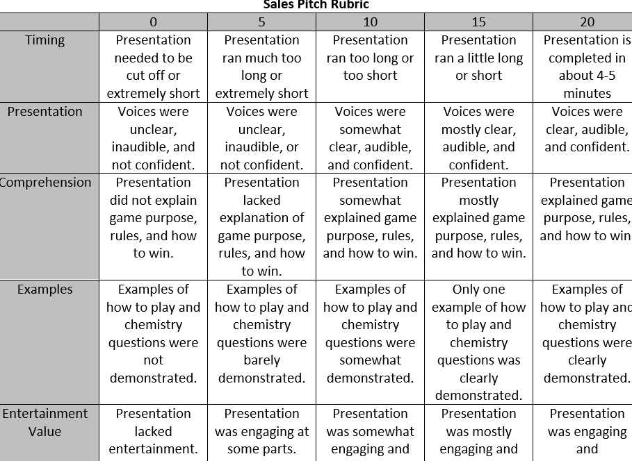 Sales Pitch rubric