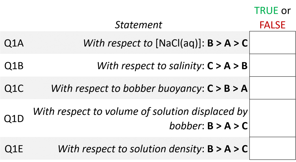 true false questions salinity density freeboard