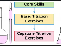 titration set up image