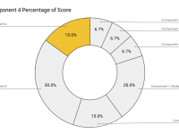 image outlining component 4