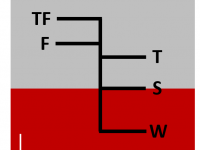international load line markings