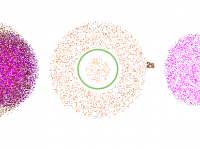 simulations of electrons