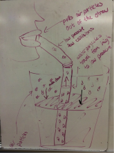 How does a straw work?