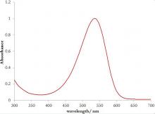 Absorption spectrum of berry dye