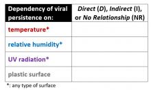 direct indirect table