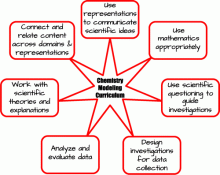 Posthuma-Adams JCE article graphic